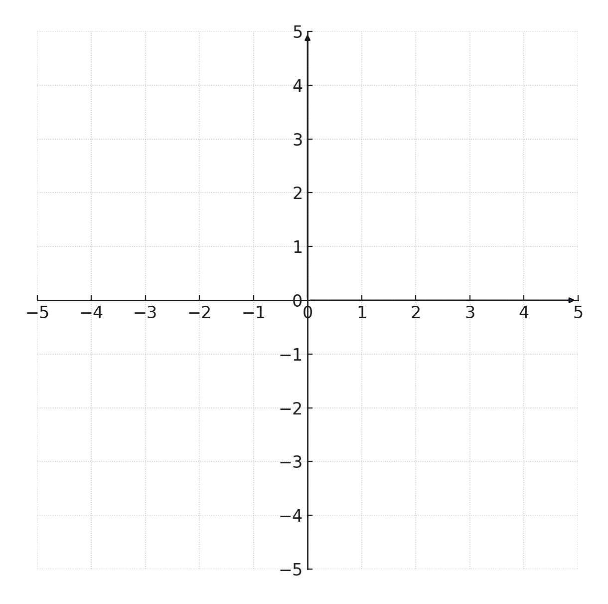 Coordinate system