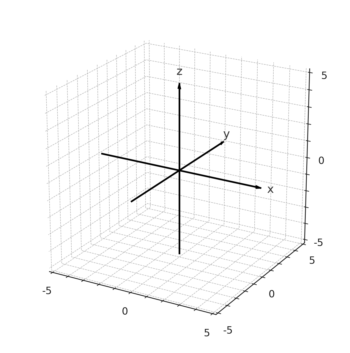 Three-dimensional coordinate system