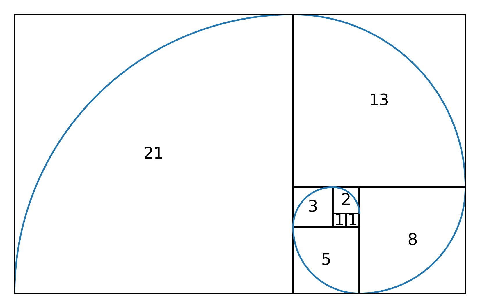 Fibonacci spiral