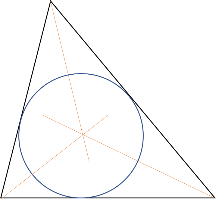 Billede af en trekants indskrevne cirkel