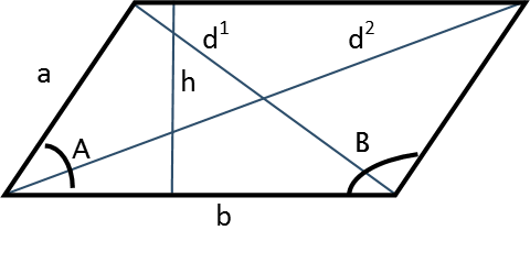 Billede af et parallelogram