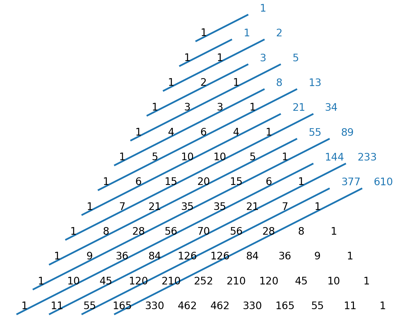 Fibonacci in Pascal’s triangle