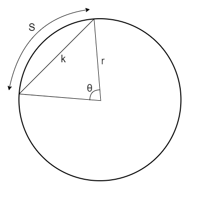 Billede af et cirkel afsnit