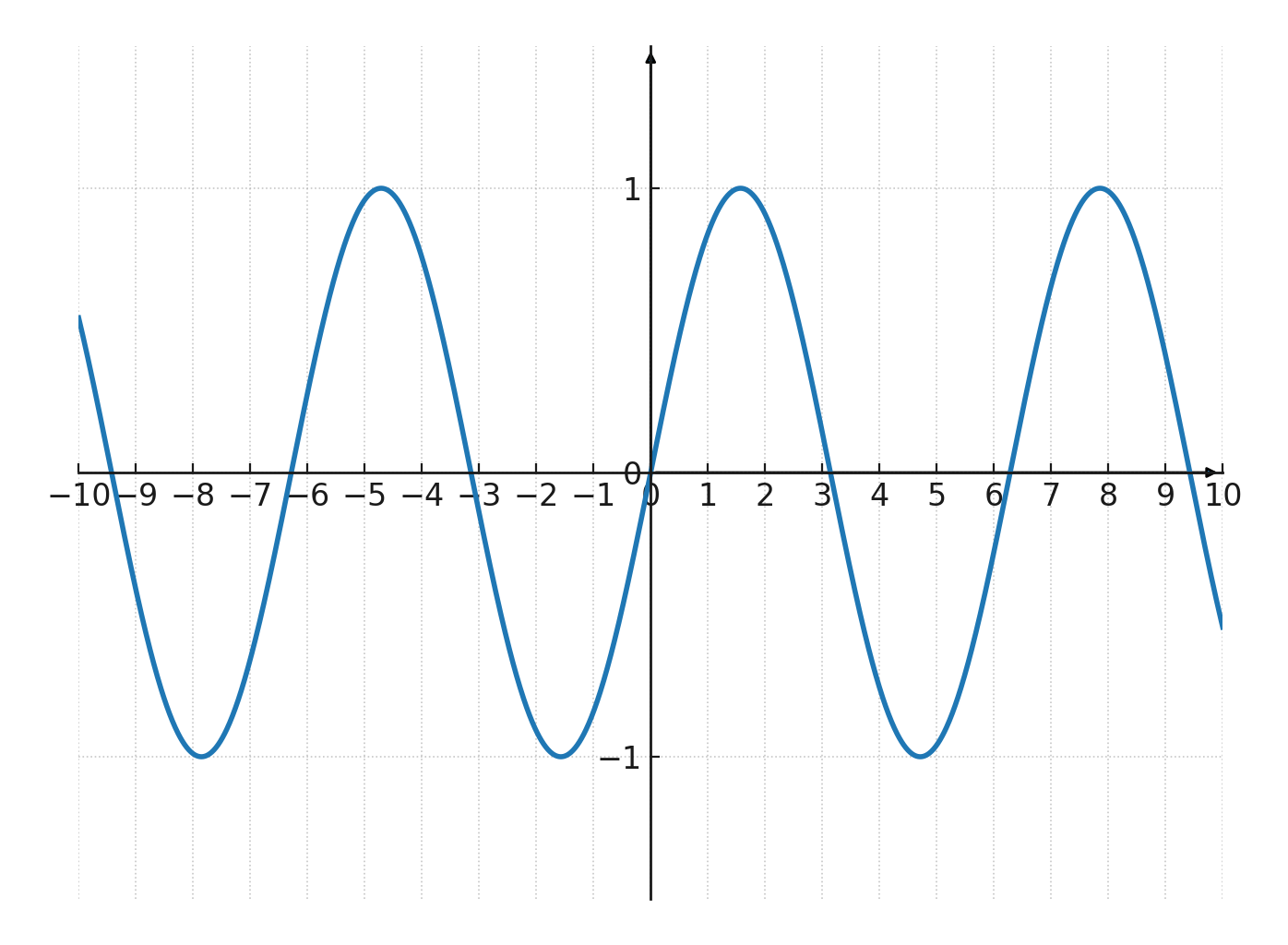 Sine function
