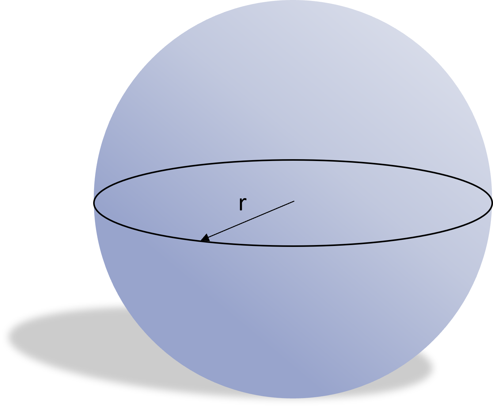 Image d'une sphère