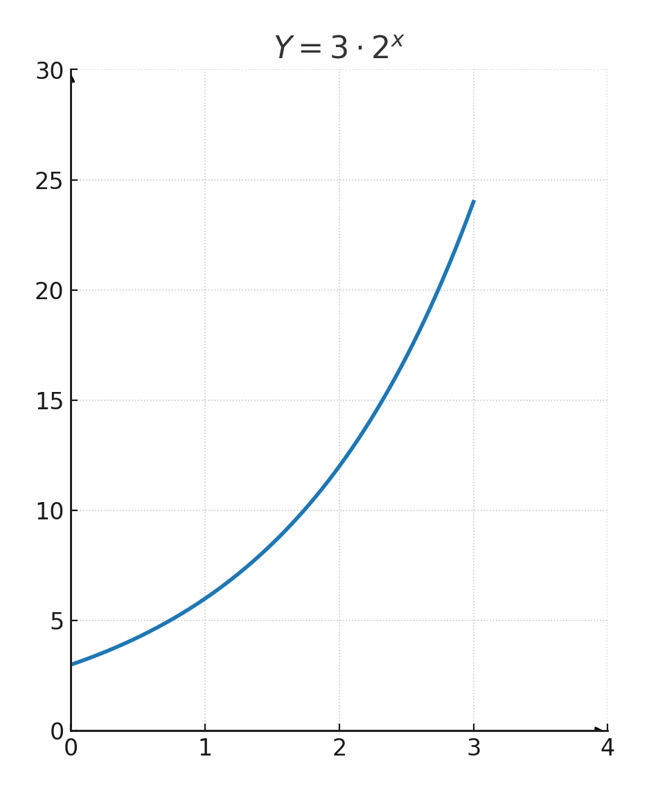 Exponentialfunktion
